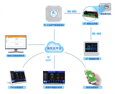 海克智動(dòng) 智能系統(tǒng)開發(fā)的創(chuàng)新實(shí)踐與未來展望